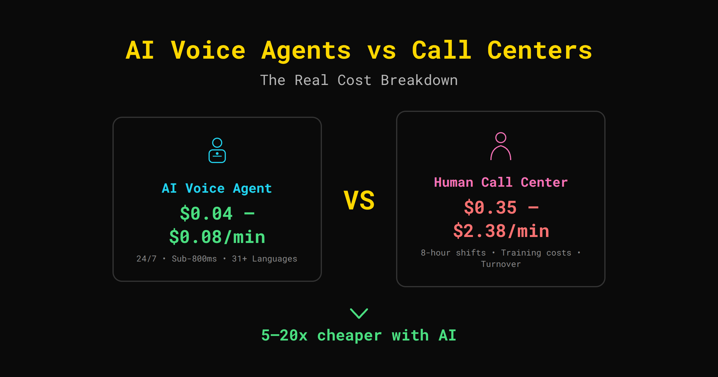 AI robot representing modern voice agent technology replacing traditional call centers