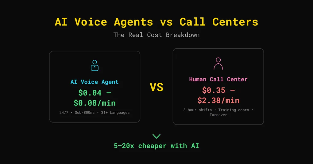 AI robot representing modern voice agent technology replacing traditional call centers