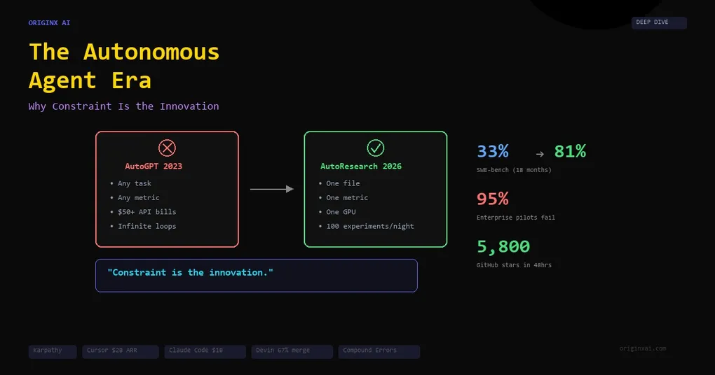 Whiteboard diagram showing constrained vs unconstrained AI agent architectures
